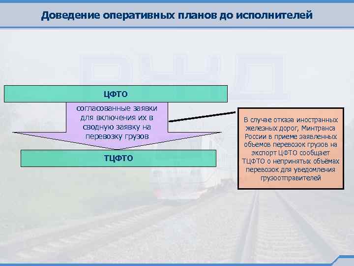 Оперативный план снегоборьбы