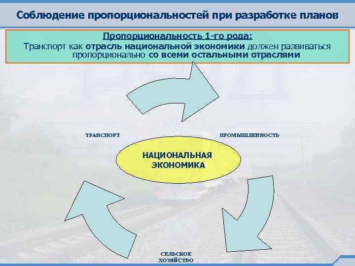 Соблюдение пропорциональностей при разработке планов Пропорциональность 1 -го рода: Транспорт как отрасль национальной экономики