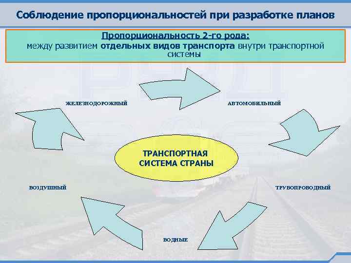 Соблюдение пропорциональностей при разработке планов Пропорциональность 2 -го рода: между развитием отдельных видов транспорта