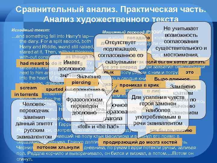 Исследования художественного текста. Анализ художественного текста. Сопоставительный анализ текста. Сопоставительный анализ художественного текста. Сравнительный анализ художественного и научного текста.