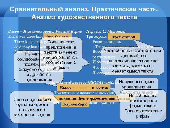 Сравнительный анализ. Практическая часть. Анализ художественного текста Джон – Ячменное зерно. Роберт Бернс There