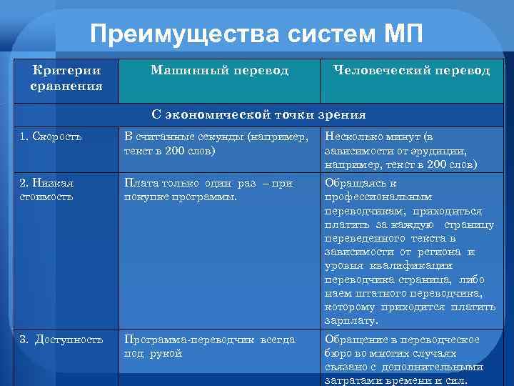 Сравните возможности. Преимущества систем машинного перевода. Преимущества системы. Машинный перевод преимущества и недостатки. Критерии сравнения систем.