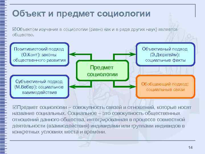 Объект и предмет социологии þОбъектом изучения в социологии (равно как и в ряде других
