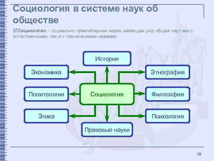 Политология система гуманитарных наук