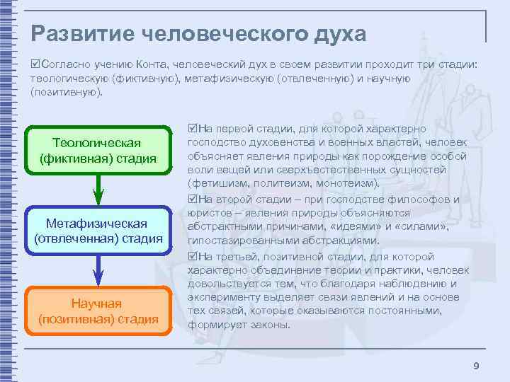 Развитие человеческого духа þСогласно учению Конта, человеческий дух в своем развитии проходит три стадии: