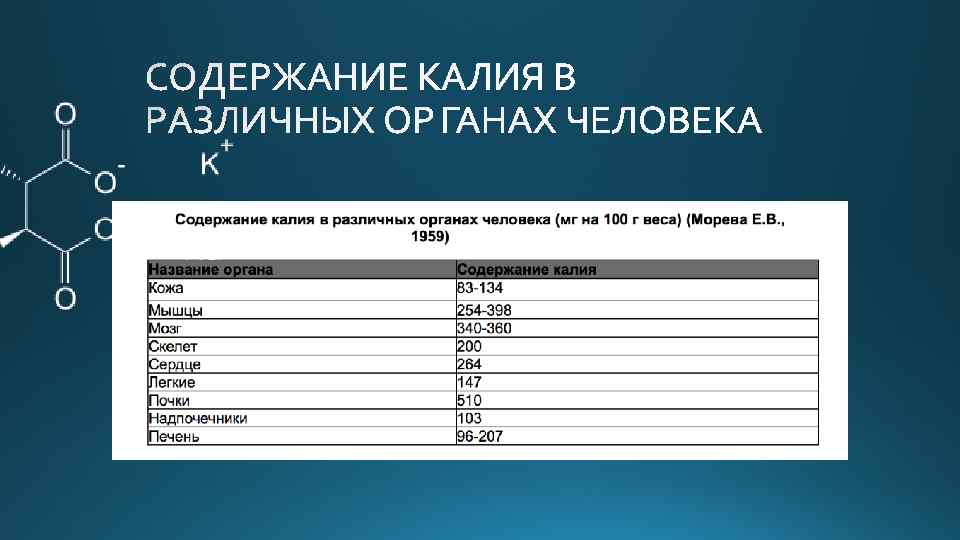 Вещества содержащие калий. Мед калий содержание. Калий в пиве. Содержание калия в нефти.