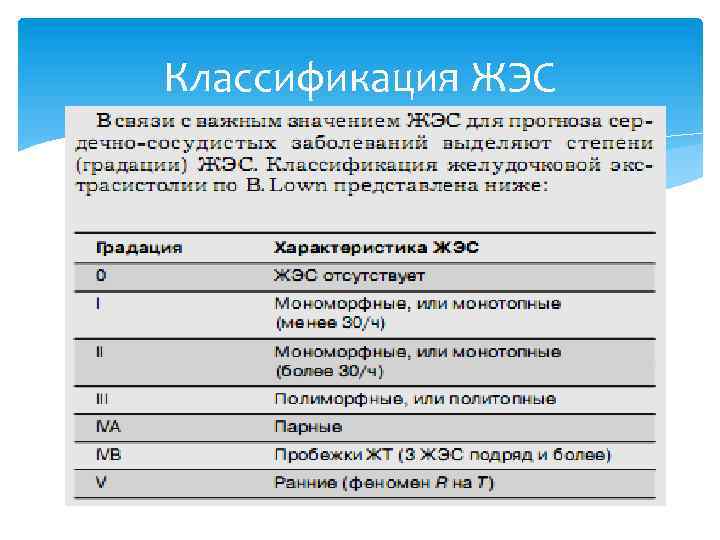 Классификация ЖЭС 