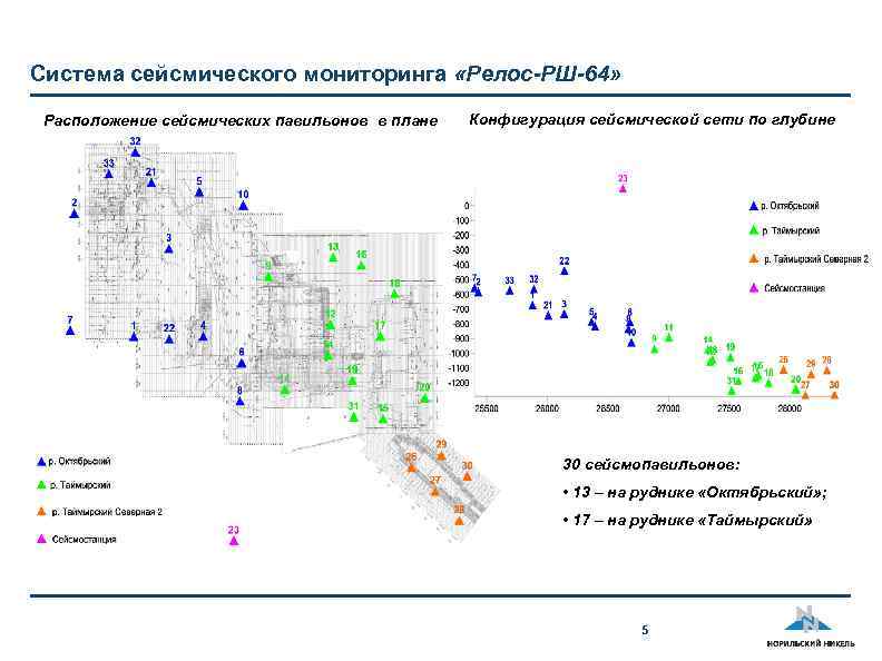 Система сейсмического мониторинга «Релос-РШ-64» Расположение сейсмических павильонов в плане Конфигурация сейсмической сети по глубине
