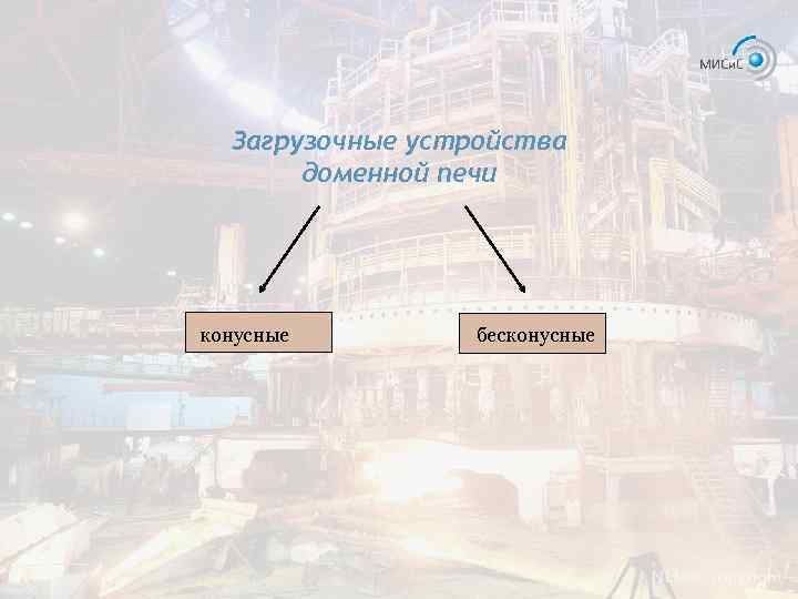 Загрузочные устройства доменной печи конусные бесконусные 