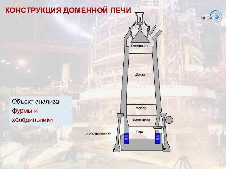 КОНСТРУКЦИЯ ДОМЕННОЙ ПЕЧИ Объект анализа: фурмы и холодильники 