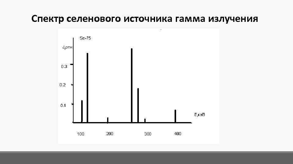 Диапазон гамма излучения