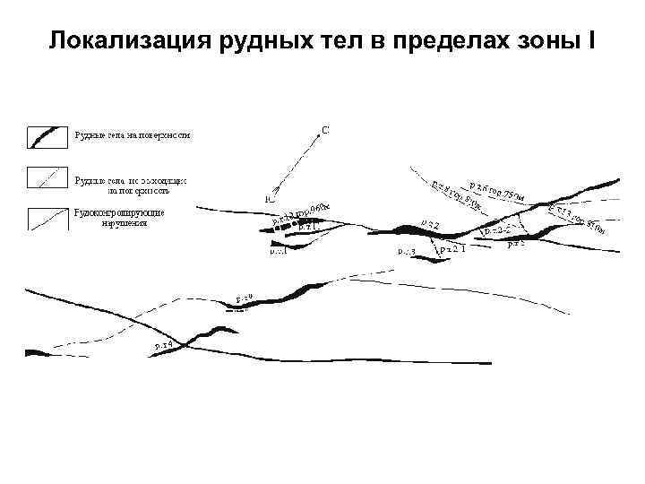 Локализация рудных тел в пределах зоны I 