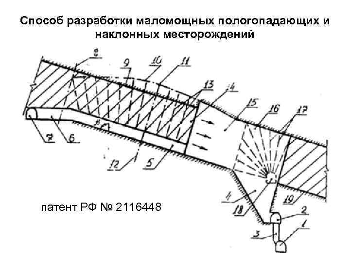 Элементы рудного тела схема и описание