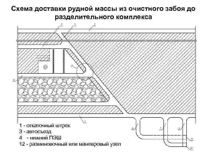 Схема рудной шахты