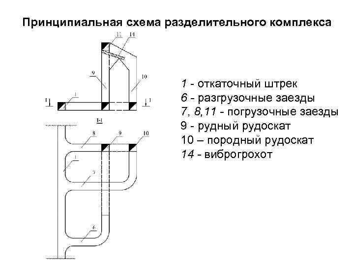 Кто утверждает схемы откаточных путей маршруты движения самоходной техники