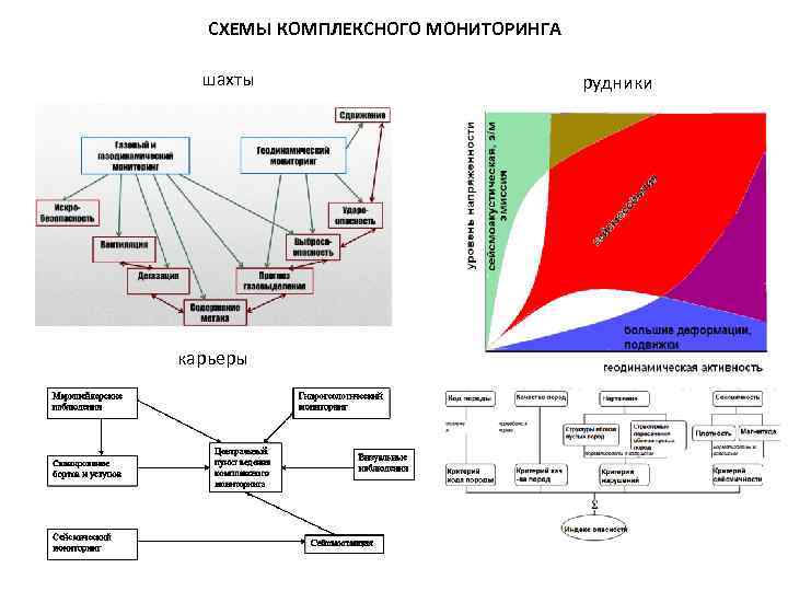 Проект мониторинга гтс