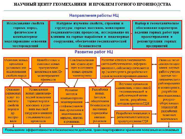 На каких основаниях м