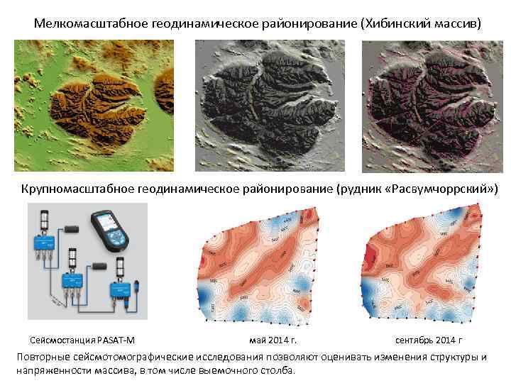 Мелкомасштабное геодинамическое районирование (Хибинский массив) Крупномасштабное геодинамическое районирование (рудник «Расвумчоррский» ) Сейсмостанция PASAT-M май