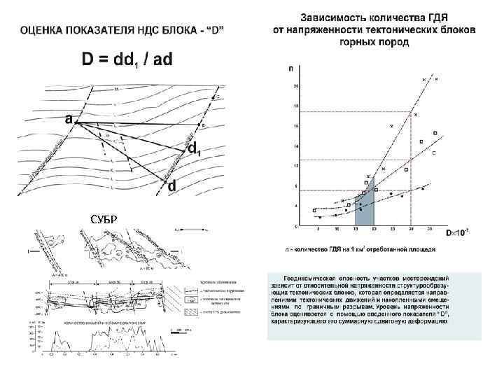 СУБР 