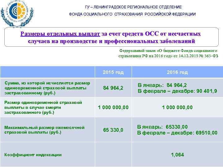ГУ – ЛЕНИНГРАДСКОЕ РЕГИОНАЛЬНОЕ ОТДЕЛЕНИЕ ФОНДА СОЦИАЛЬНОГО СТРАХОВАНИЯ РОССИЙСКОЙ ФЕДЕРАЦИИ Размеры отдельных выплат за