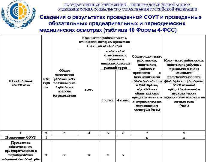 Образец список лиц подлежащих периодическим медицинским осмотрам образец