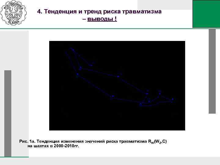 4. Тенденция и тренд риска травматизма – выводы ! Рис. 1 а. Тенденция изменения