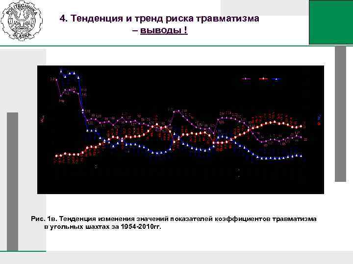 4. Тенденция и тренд риска травматизма – выводы ! Рис. 1 в. Тенденция изменения