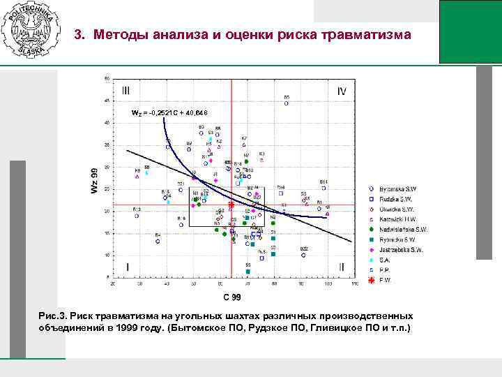 3. Методы анализа и оценки риска травматизма WZ = -0, 2521 C + 40,