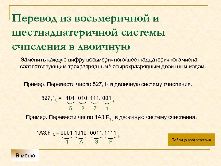 Перевод из восьмеричной и шестнадцатеричной системы счисления в двоичную Заменить каждую цифру восьмеричного/шестнадцатеричного числа