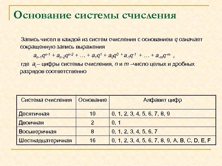 Основание системы счисления Запись чисел в каждой из систем счисления с основанием q означает