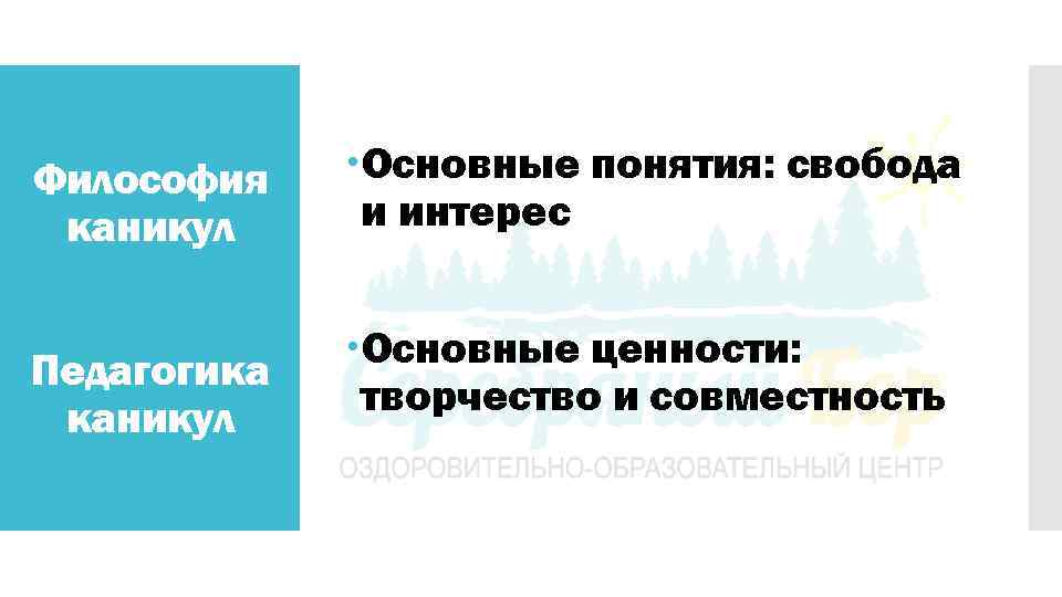 Философия каникул Основные понятия: свобода и интерес Педагогика каникул Основные ценности: творчество и совместность