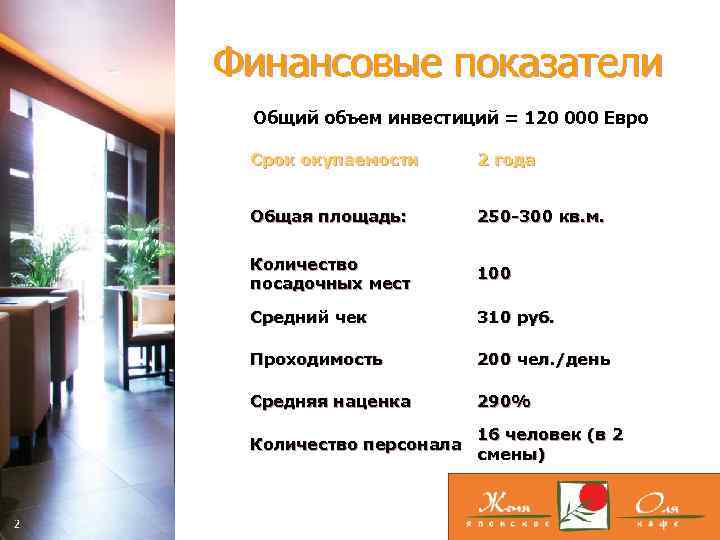 Финансовые показатели Общий объем инвестиций = 120 000 Евро Срок окупаемости 2 года Общая