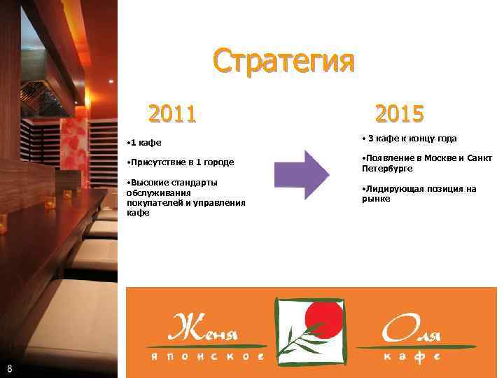 Стратегия 2011 2015 • 1 кафе • 3 кафе к концу года • Присутствие