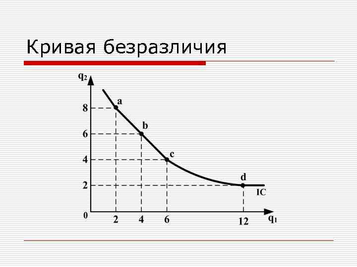 Кривая безразличия рисунок. Карта кривых безразличия в экономике рисунок. Кривые безразличия – виды в микроэкономике. Кривая безразличия выше и ниже. На рисунке показана кривая безразличия.