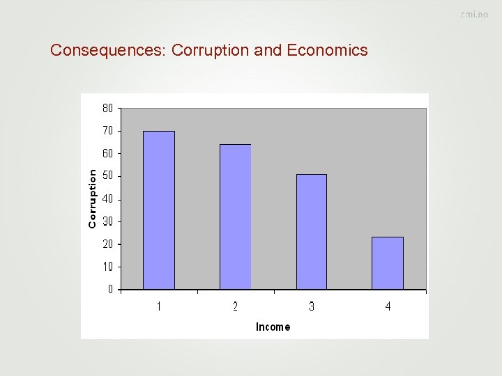 Consequences: Corruption and Economics 