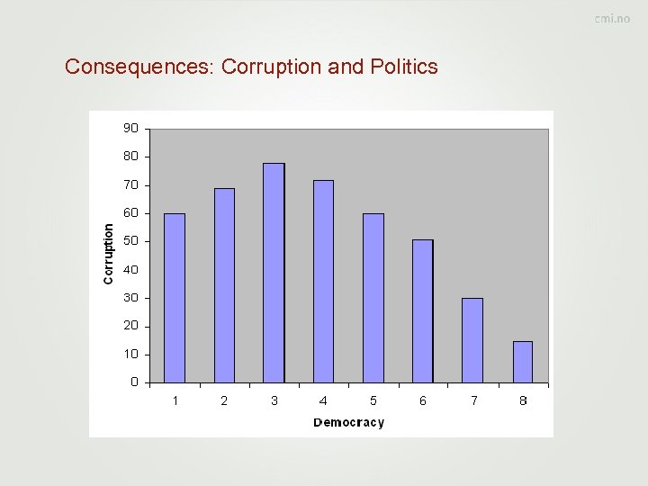 Consequences: Corruption and Politics 