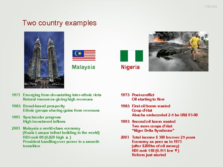 Two country examples Malaysia Nigeria 1973 Emerging from devastating inter-ethnic riots Natural resources giving