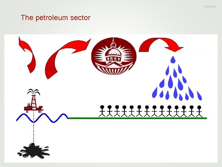 The petroleum sector 