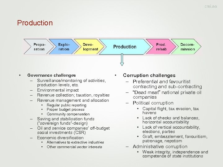 Production • Governance challenges – Surveillance/monitoring of activities, production levels, etc. – Environmental impact