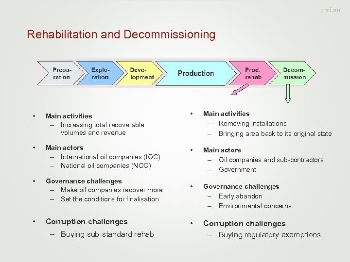 Rehabilitation and Decommissioning • Main activities – Increasing total recoverable volumes and revenue •