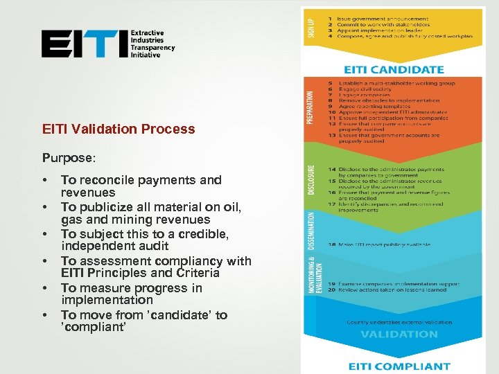 EITI Validation Process Purpose: • • • To reconcile payments and revenues To publicize