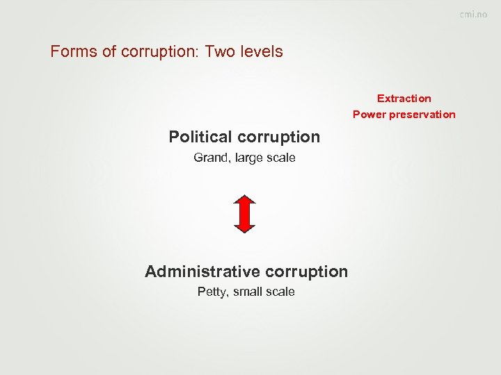 Forms of corruption: Two levels Extraction Power preservation Political corruption Grand, large scale Administrative