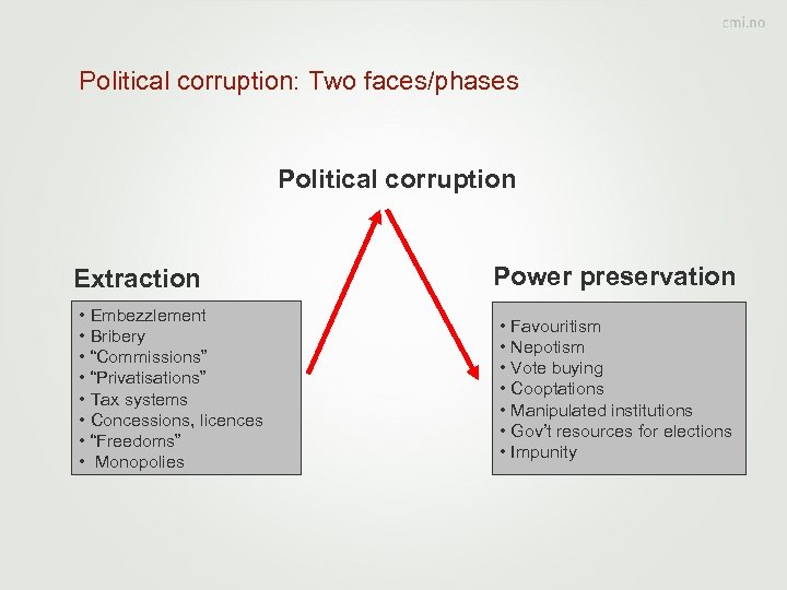 Political corruption: Two faces/phases Political corruption Extraction • Embezzlement • Bribery • “Commissions” •