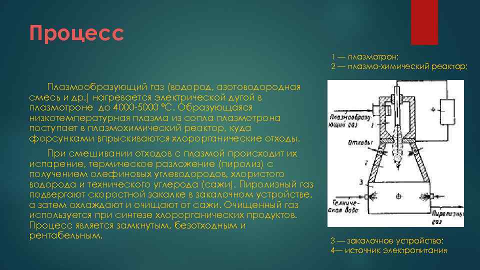 Процесс 1 — плазмотрон; 2 — плазмо-химический реактор; Плазмообразующий газ (водород, азотоводородная смесь и