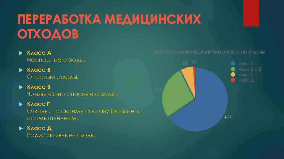 ПЕРЕРАБОТКА МЕДИЦИНСКИХ ОТХОДОВ Класс А Неопасные отходы. Класс Б Опасные отходы. Класс В Чрезвычайно