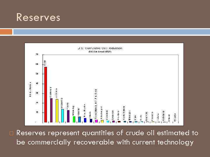 Reserves represent quantities of crude oil estimated to be commercially recoverable with current technology