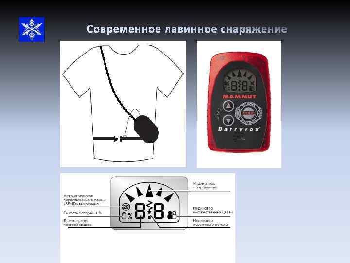 Современное лавинное снаряжение 