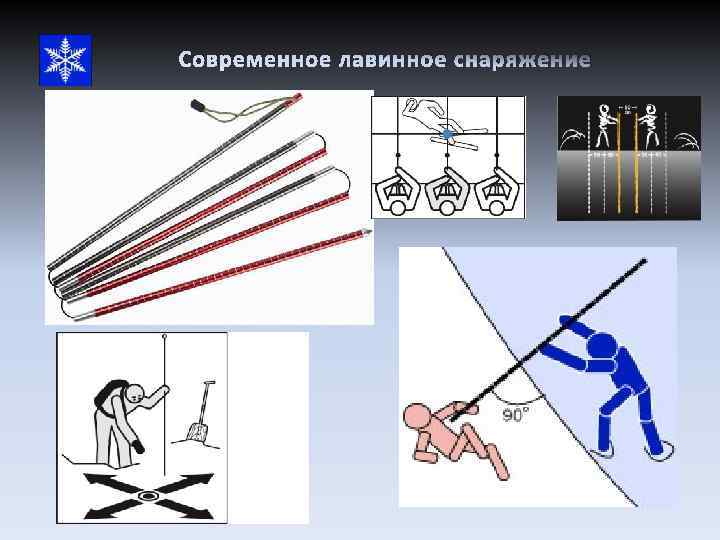 Современное лавинное снаряжение 