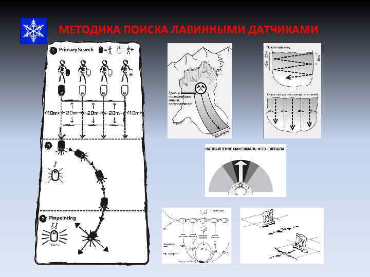 МЕТОДИКА ПОИСКА ЛАВИННЫМИ ДАТЧИКАМИ 