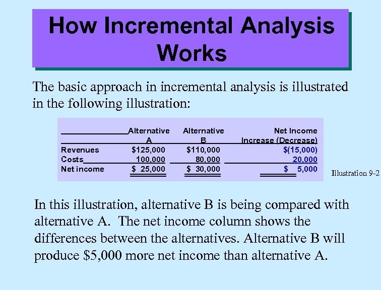 How Incremental Analysis Works The basic approach in incremental analysis is illustrated in the